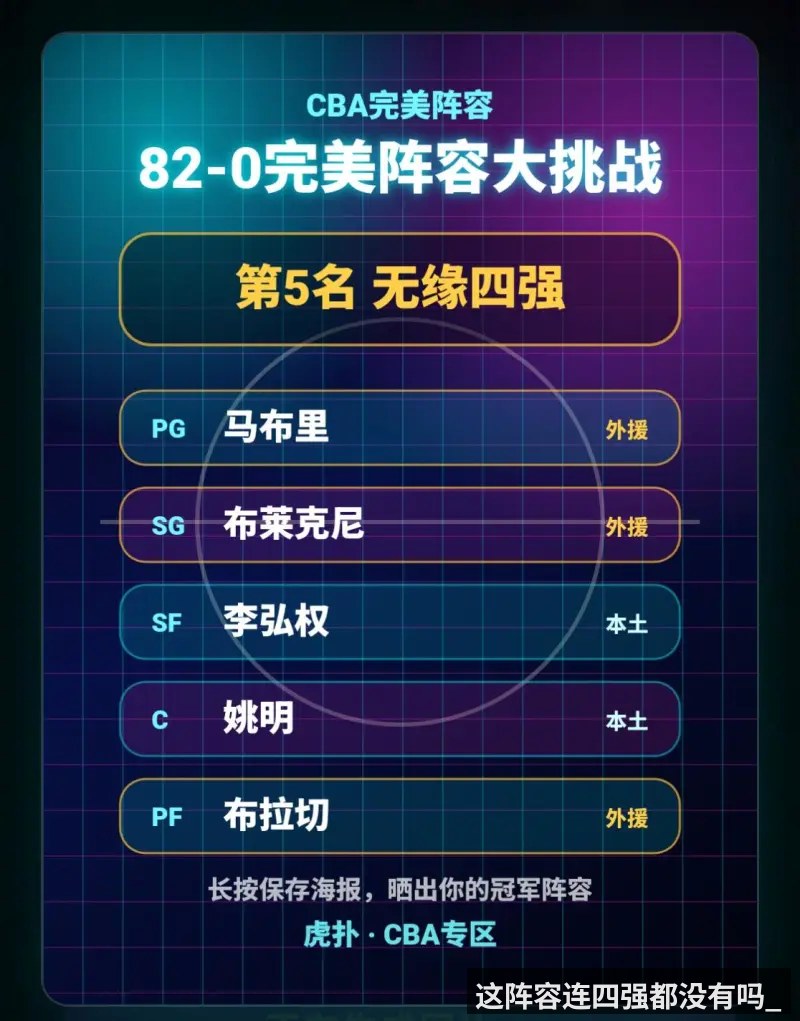 这阵容连四强都没有吗_